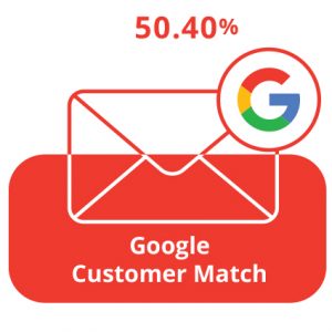 AdWords Customer Match (CRM) – slika 3