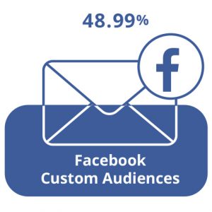 AdWords Customer Match (CRM) – slika 4