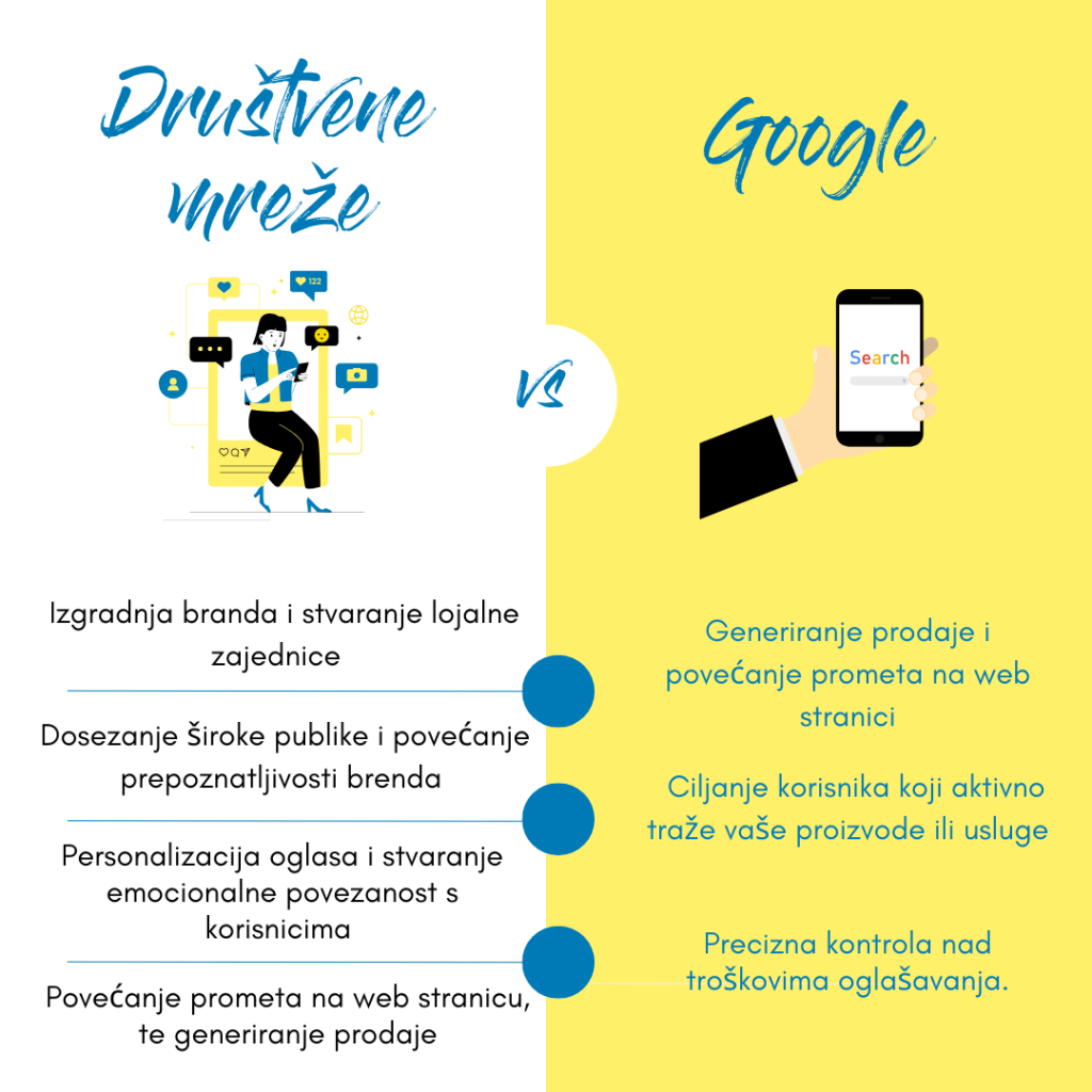 Kada odabrati odgovarajući kanal za oglašavanje